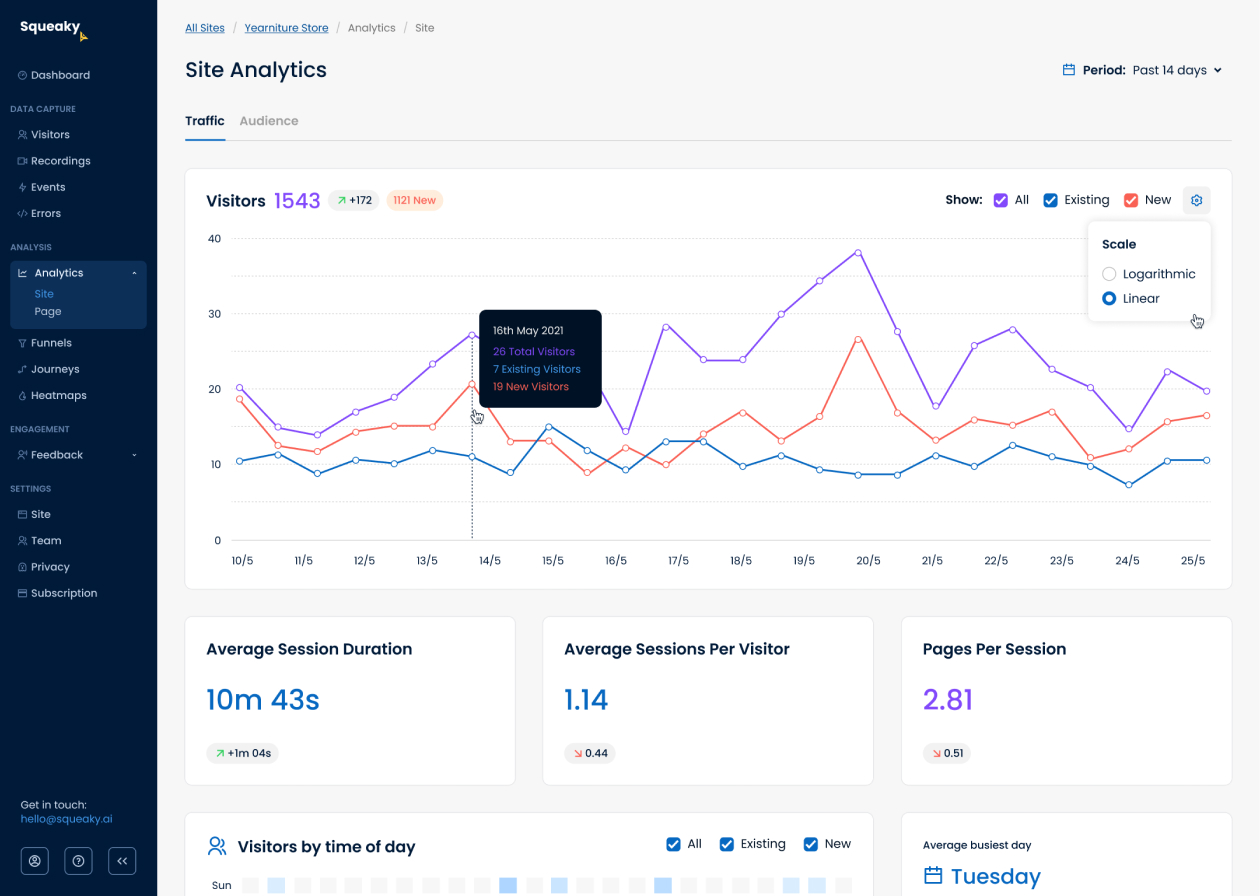 Screenshot of the Squeaky analytics page